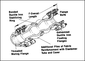 EXPANSION JOINT-twin WITH BOLT-02 EXPANSION JOINT-twin WITH BOLT-02,Rubber Molded Parts